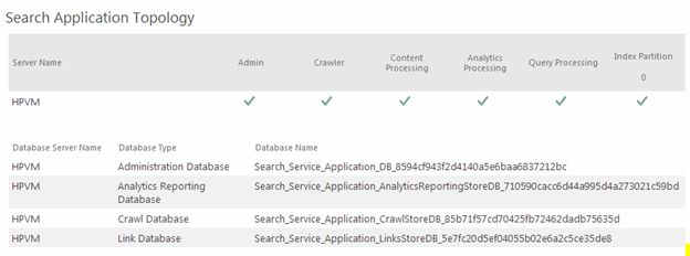 view the Search Topology